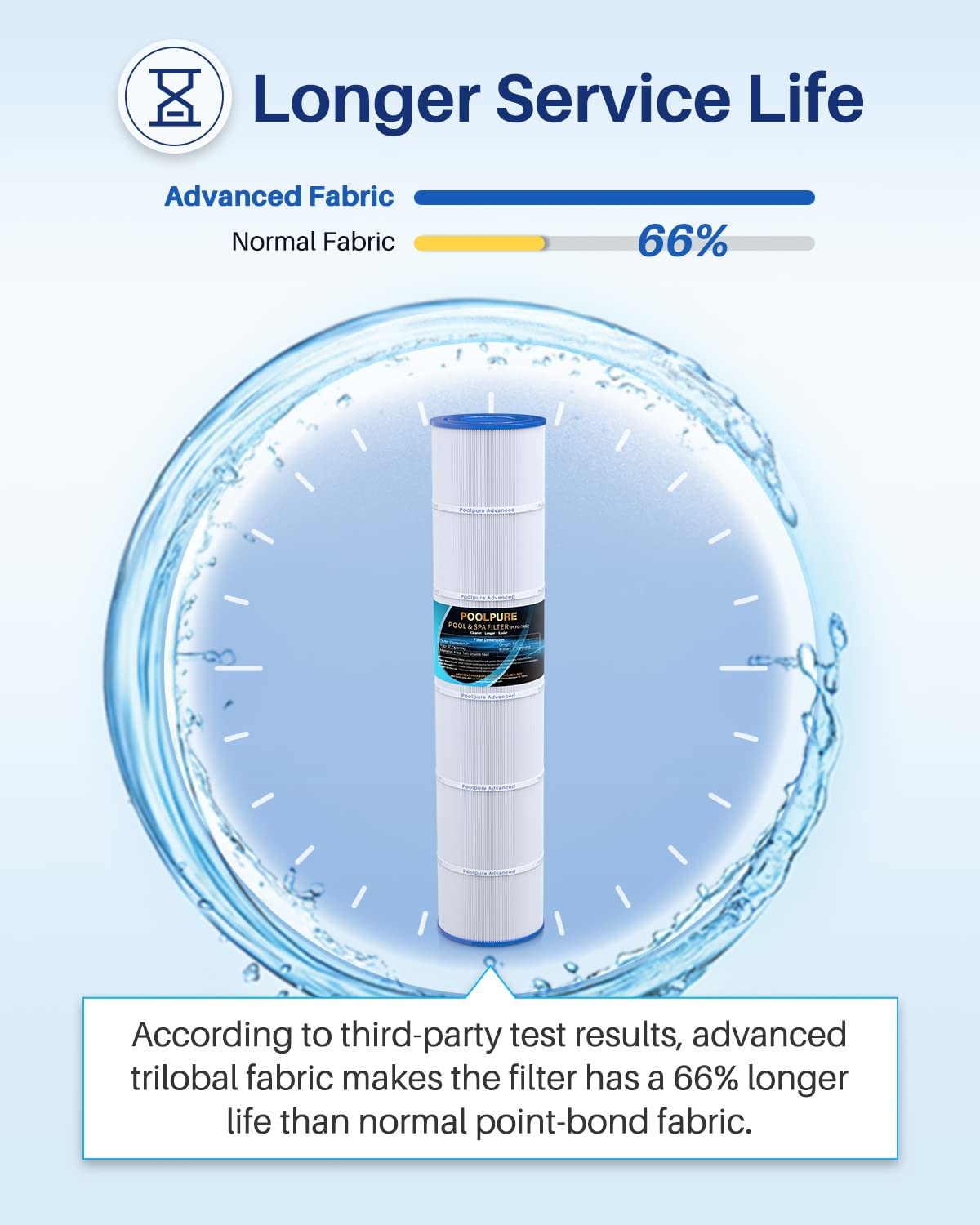 POOLPURE C-7482 Pool Filter Replaces Jandy CL580, CV580, PJAN145, Ultral-A10, Unicel C-7482, Filbur FC-0820, A0104100, R0357900, Filbur FC-6415, SD-01109, 145 sqft Filter Cartridge 4 Pack