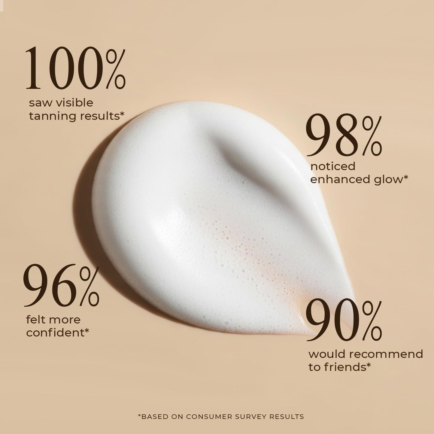 Self Tanner Mousse - USA Made with Natural & Organic Ingredients, Self Tanning Mousse Foam for Ultra Dark Fake Tan, Non Toxic Sunless Tanner for Darkest Streak Free Finish & Natural Looking Tan