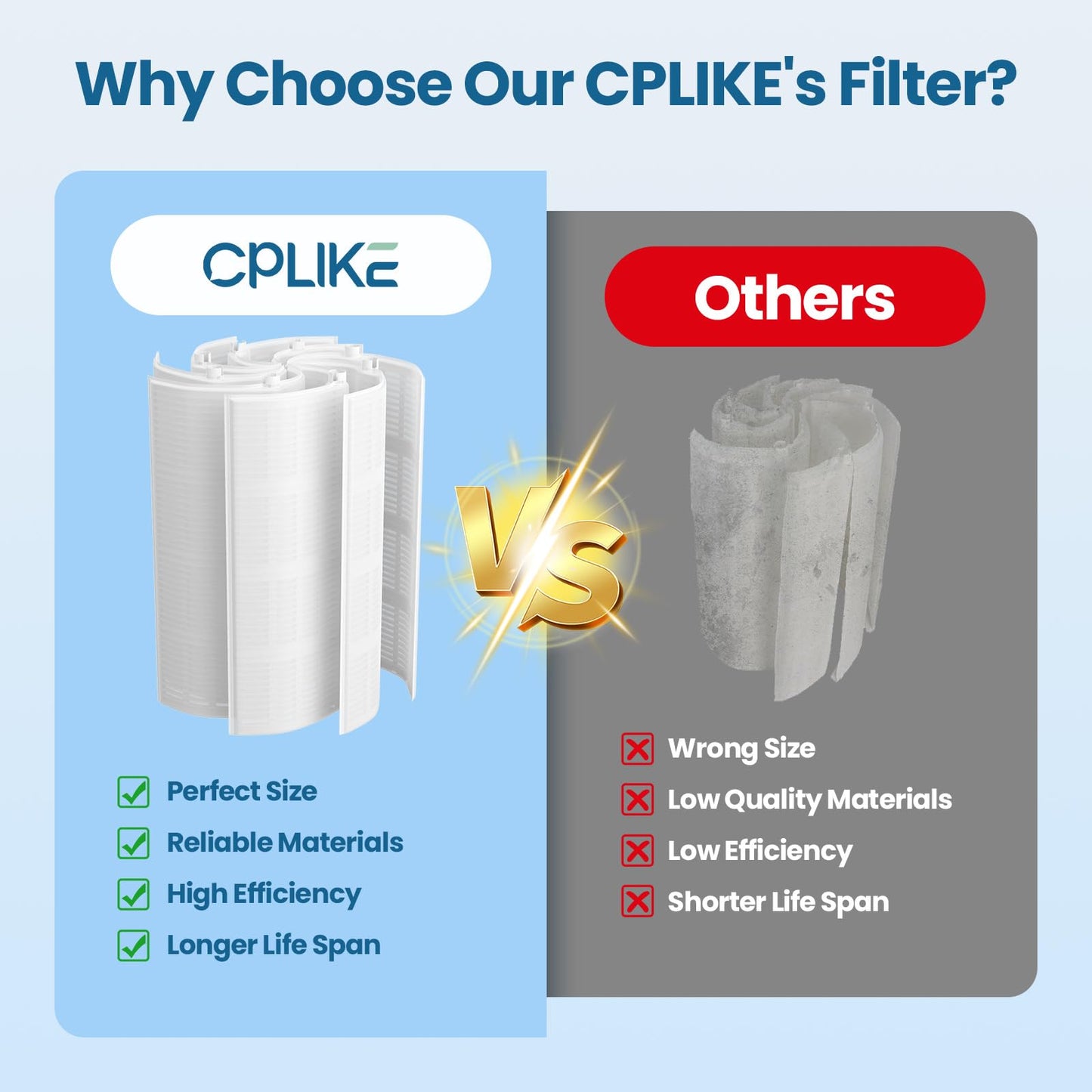 CPLIKE 48 Sq.Ft FS-2004 DE Grid Pool Replacement Filt-er Set Compatible with Unicel FS-2004, for Hayward Pro-Grid DE4820, for MicroClear DE4800, 7 Full + 1 Partial for 48 Sq.Ft (24 inch Height)