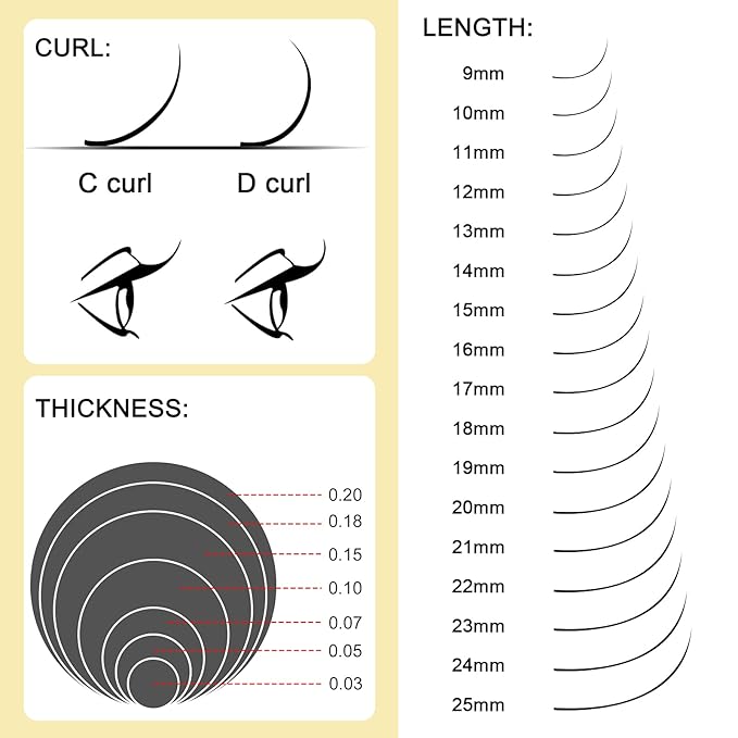 QUEWEL Classic Eyelash Extensions 0.18 D 17mm Lashes Extensions Supplies C/D Curl Single Length 9-20mm Mixed Length 9-16mm/15-20mm by QUEWEL (0.18 D 17)