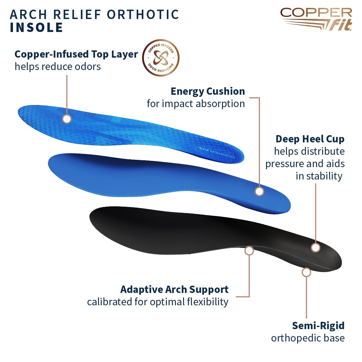 Copper Fit Arch Relief Orthotics – Plantar Fasciitis, Flat Feet – Adaptive, Comfortable Arch Support – Low to High Arches – Absorb Shock – Insoles for Men and Women (Large)
