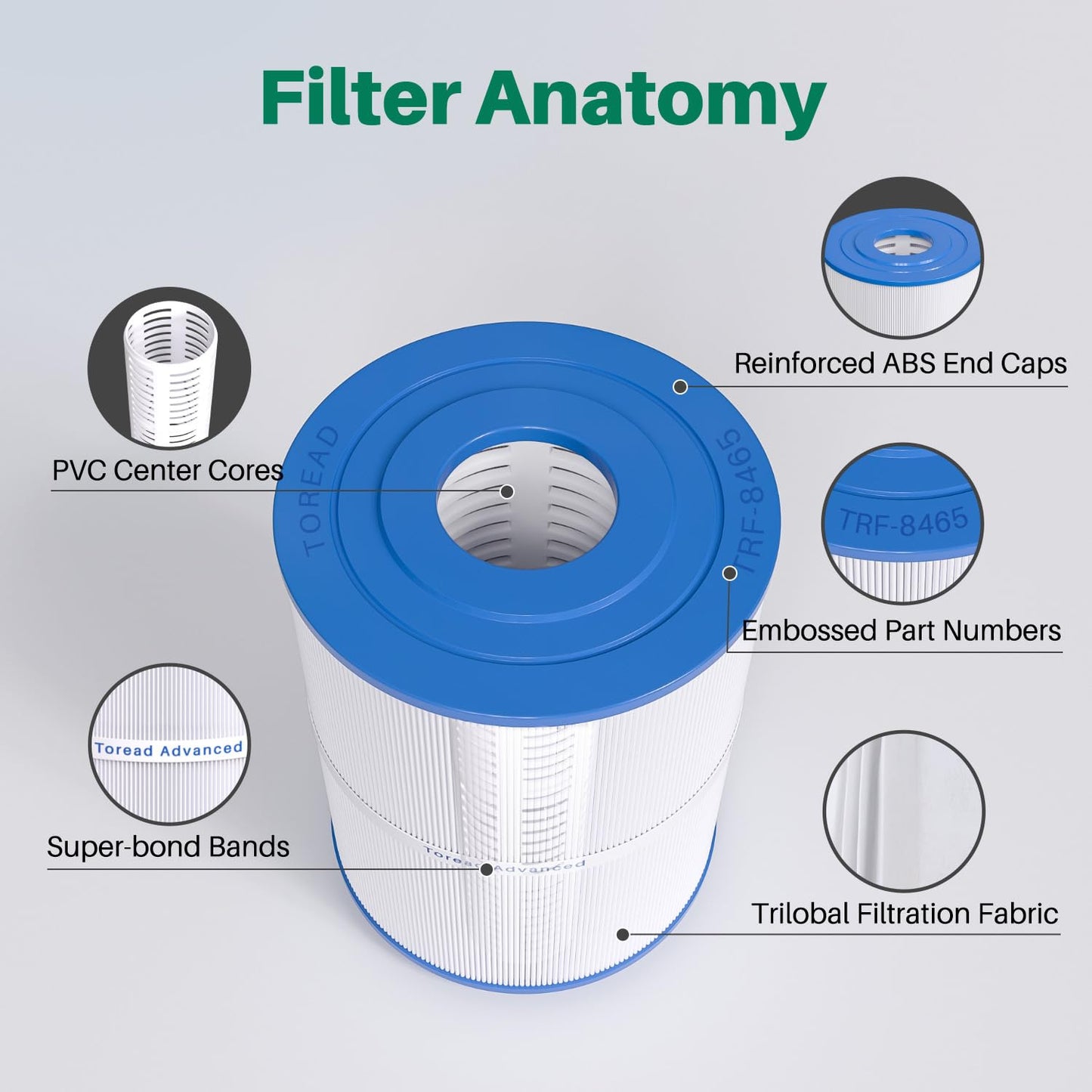 TOREAD NSF-50 Certified Watkins 31114 Replacement Tiger River Spa Filter, Compatible Unicel C-8465, PWK65, Filbur FC-3960, 71827, 71828 Hot Tub Filter, 65 sq. ft Hot Spring Spa Filter 1pack