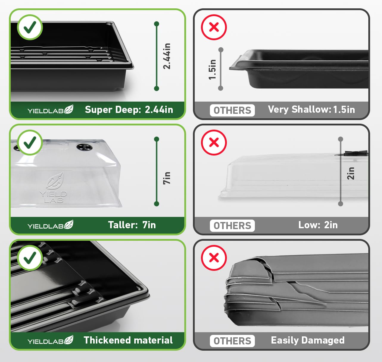 Yield Lab 7 Inch Propagation Dome - 5 Pack Humidity Vented Domes – Plant Growing Dome for Seedling, Germination, Soil & Hydroponic Horticulture