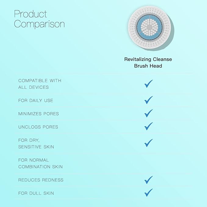 Brushmo Brush Head Replacements Compatible with Clarisonic Mia 1, Mia 2, Mia Fit, Alpha Fit, Smart Profile Uplift and Alpha Fit, Revitalizing Cleanse Facial 4 Pack (Revitalizing Cleanse)