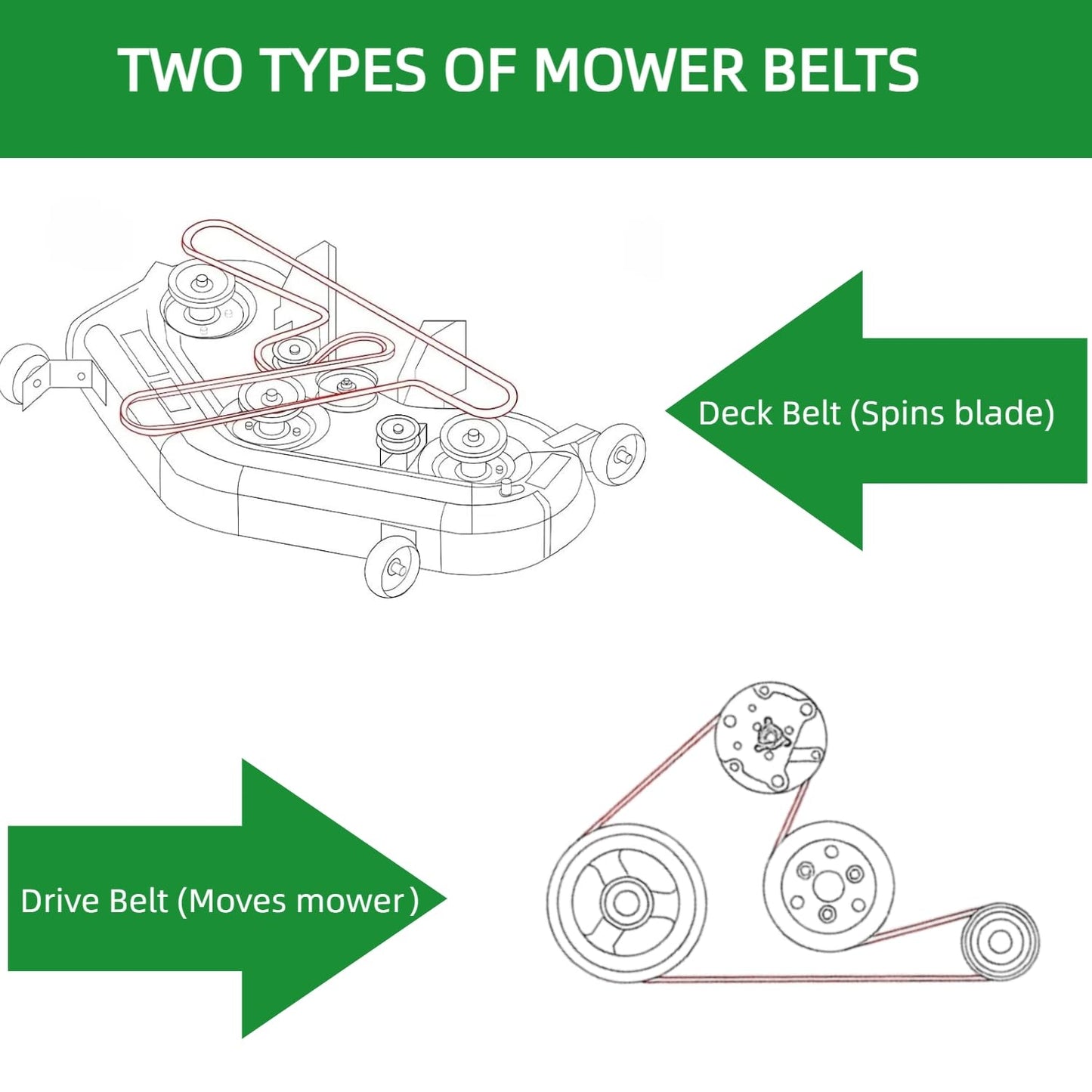 1/2" X 69.125" Mower Transmission Drive Belt for Cub Cadet Craftsman Troy-Bilt 954-05874, 754-05874, Ultima ZT1 ZT2 ZT3 Zero-Turn Mower