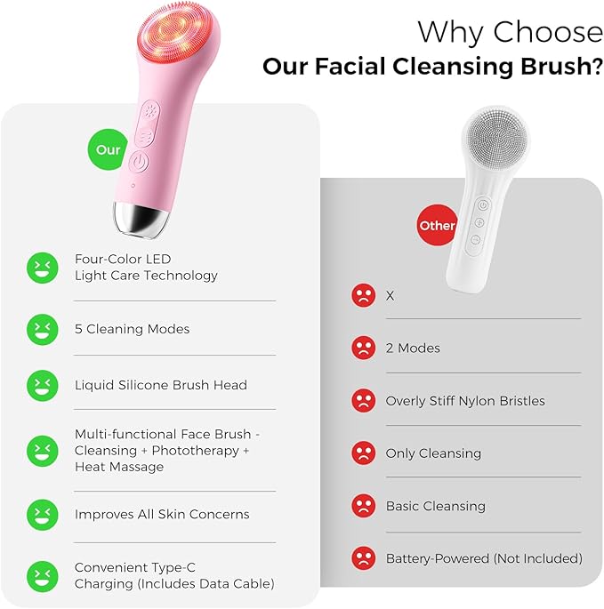 Face Scrubber Facial Cleansing Brush - Waterproof and Rechargeable Face Cleansing Brush with 4 LED Gentle Light, Cleansing, Exfoliating and Massaging, Electric Face Scrub Brush for Men & Women