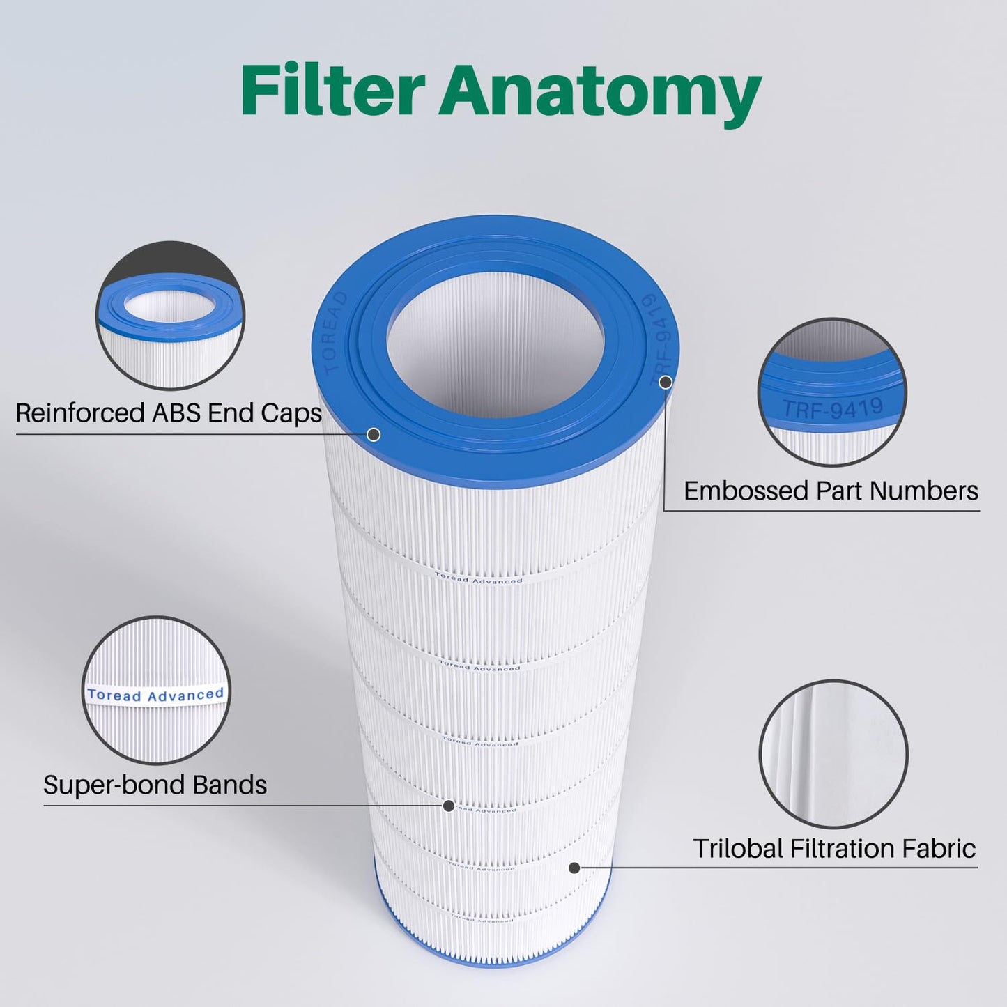 TOREAD PAP200 Pool Filter Replaces Pentair Clean and Clear 200, CC200, PAP200, C-9419, FC-0688, Ultral-C5, PP-C5, R173217, 59054400, Aladdin 29902, Baleen AK-8005, 1 Pack