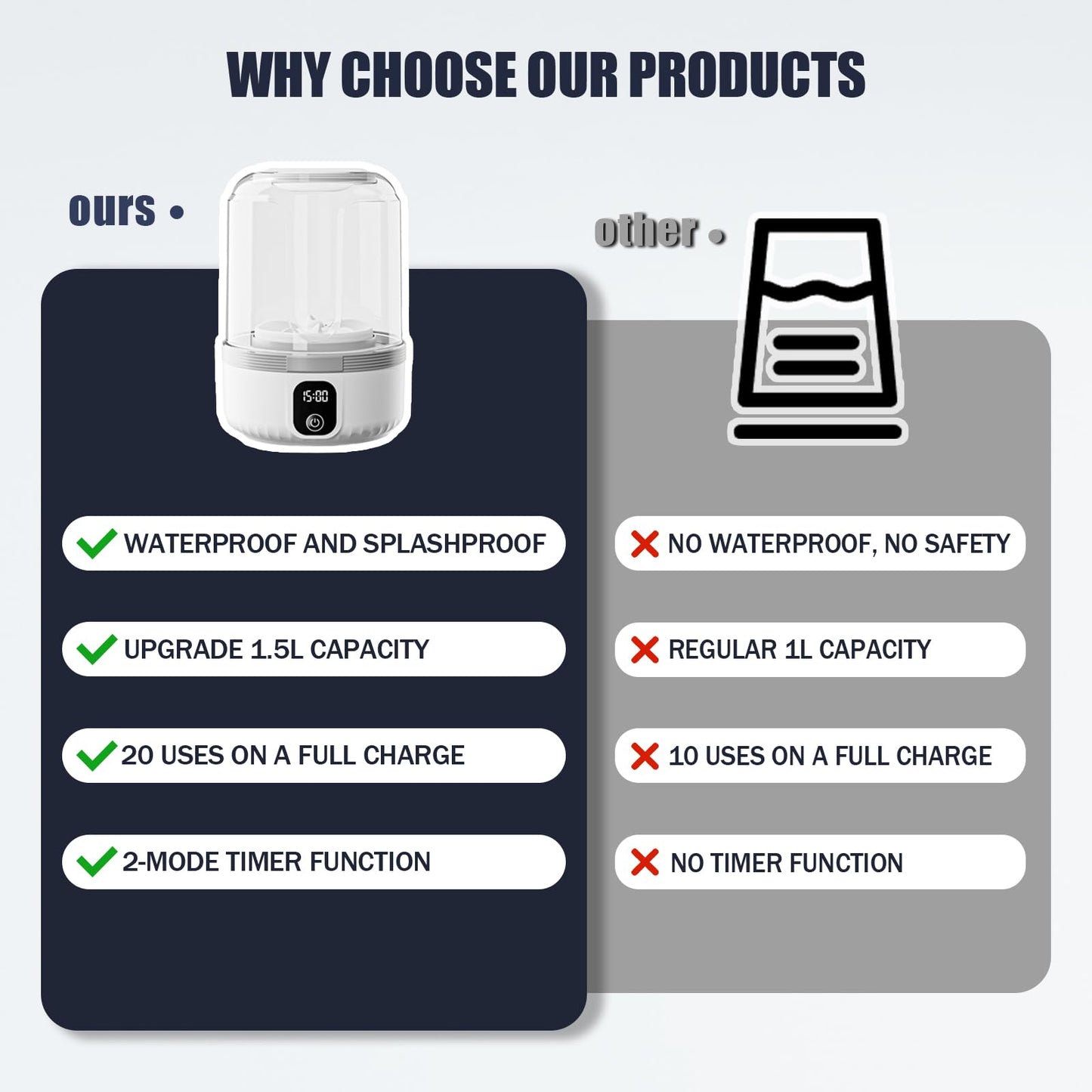 Underwear Washing Machine, Upgrade 1.5L Mini Portable Washing Machine Rechargeable Underwear Washer Deep Cleans Small Clothes for Apartment, Dorm, RV, Travel & Hotel Use