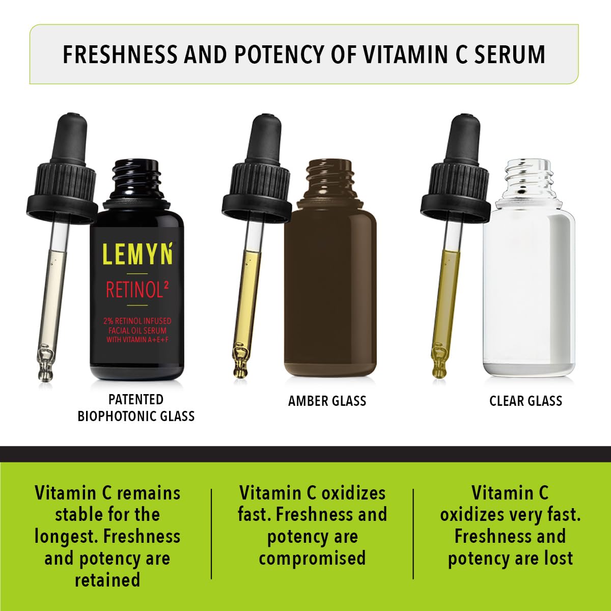 Lemyn Organics Retinol2 Facial Oil Serum with 2% Advanced Gentle Retinol, Vitamin A+E+F – Freshly Made Anti-Aging, Hydrating, and Firming Formula | 15ml