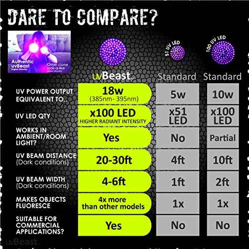 uvBeast Black Light UV Flashlight ? High Power 100 LED with 30-feet Flood Effect ? Professional Grade 385nm-395nm Best for Commercial/Domestic Use Works Even in Ambient Light - USA Stock ? UK Design