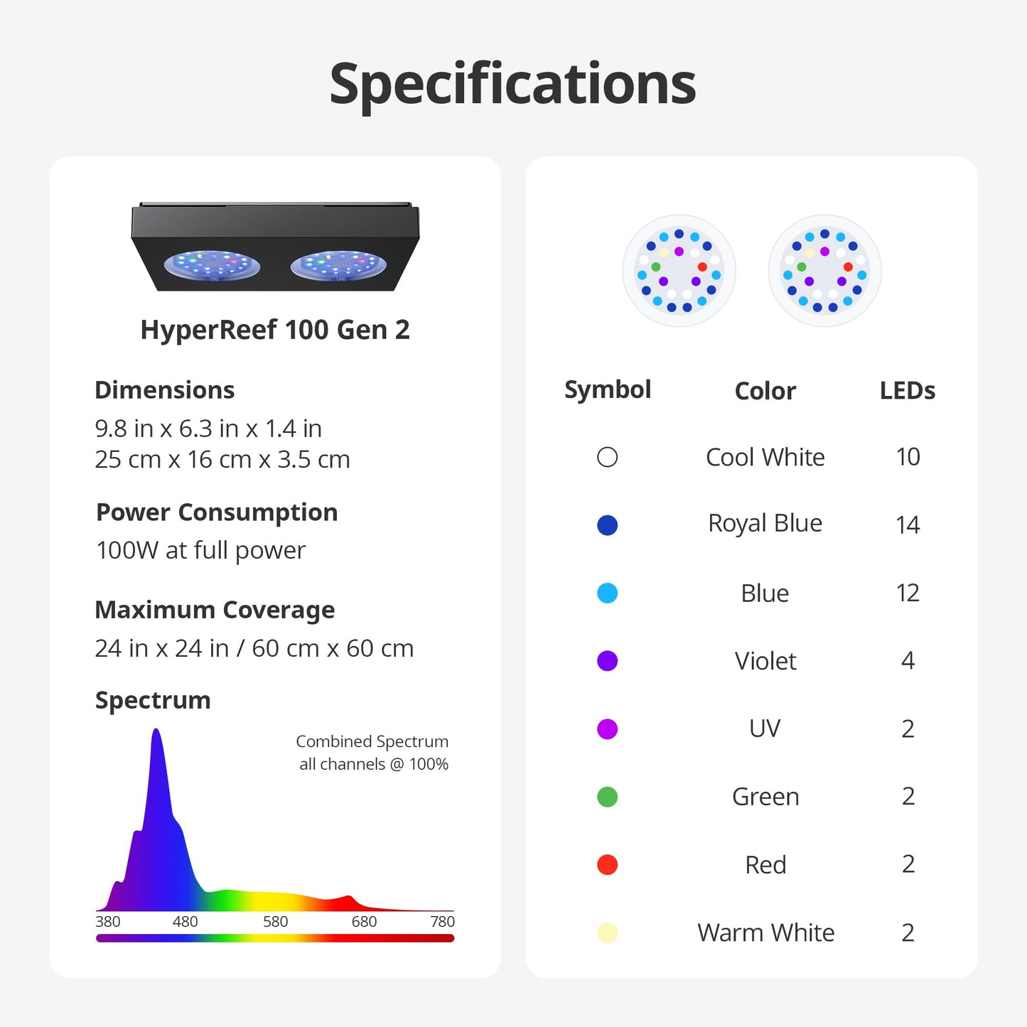 NICREW HyperReef 100 Gen 2 Reef LED Light, 100W Reef Aquarium Lighting for SPS LPS Corals and Saltwater Fish Tanks, Enhanced Violet and Blue Spectrum, Wide Angle Lens, 5 Channels Fully Programmable