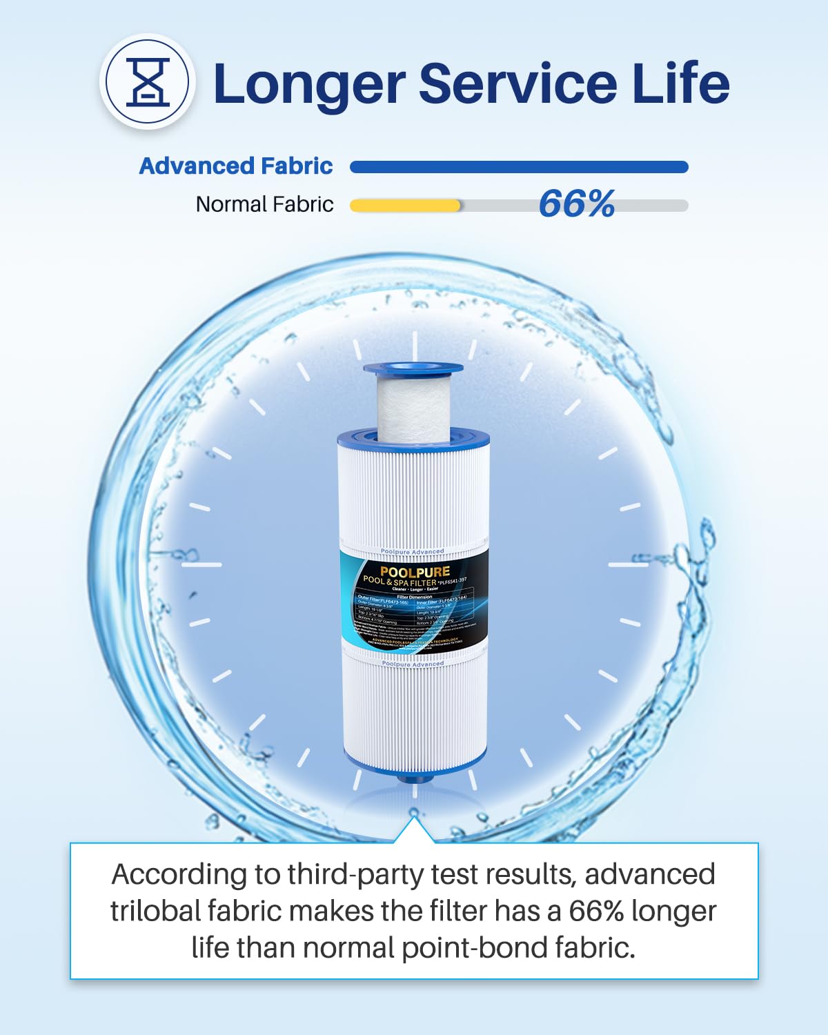 POOLPURE 6541-397 Spa Filter Cartridge Compatible with Sundance Spa Filter 880 Series, 2009-2023, Sundance 6541-397 (with Outer Filter 6473-165 and Inner Filter 6473-164), FC-2772, AK-80802, 1pack