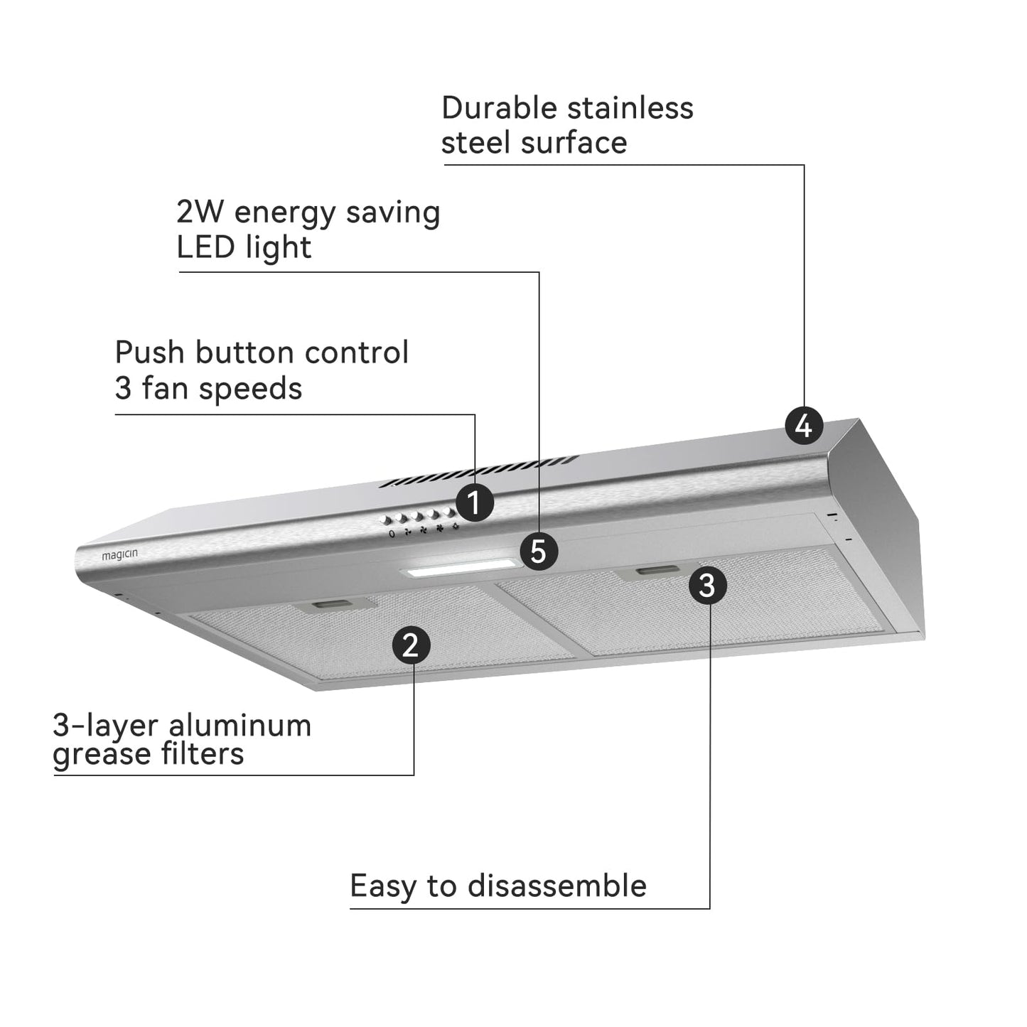 Magicin 30inch Under Cabinet Range Hood Stainless Steel Vent Hood With 3 Speed Exhaust Fan, Ducted And Ductless Convertible, LED Bright Light Bulb and Charcoal Filter