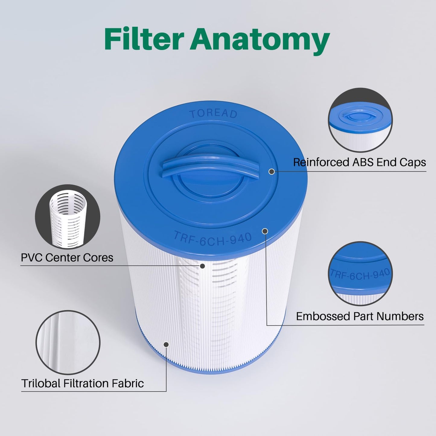 PWW50P3 SPA Filter Replacement for Unicel 6CH-940, FC-0359, 817-0050, 25252, 03FIL1400, 1 1/2" SAE Thread Screw in Filter, 2 Pack