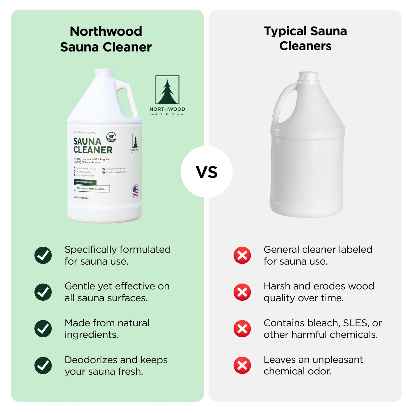 Northwood Sauna - Sauna Cleaner - Natural Wood Cleaner & Deodorizer - Makes 10x More Solution - 1 Gallon (128 Fl Oz)
