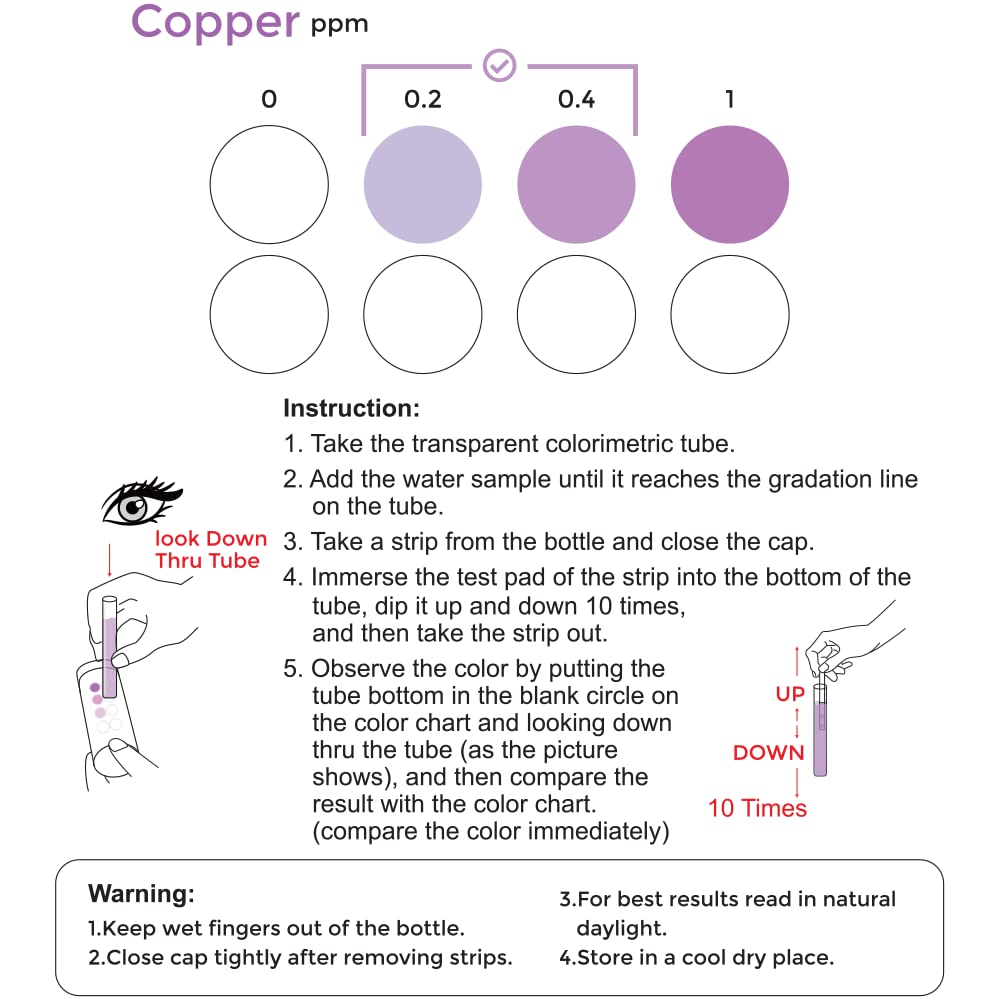 Copper Test Strips for Pool Ionizers, Mineral Cartridges, Copper Sulfate and Copper Algaecides