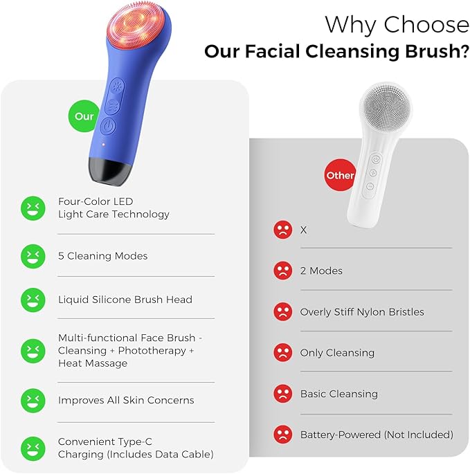 Face Scrubber Facial Cleansing Brush - Waterproof and Rechargeable Face Cleansing Brush with 4 LED Gentle Light, Cleansing, Exfoliating and Massaging, Electric Face Scrub Brush for Men & Women