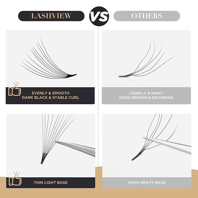 LASHVIEW 1000 Premade Volume Eyelash Extensions Mixed Tray 10D D Curl Premade Lash Fans Pointed Handmade Thin Base (10D-0.07D,9-16mm)