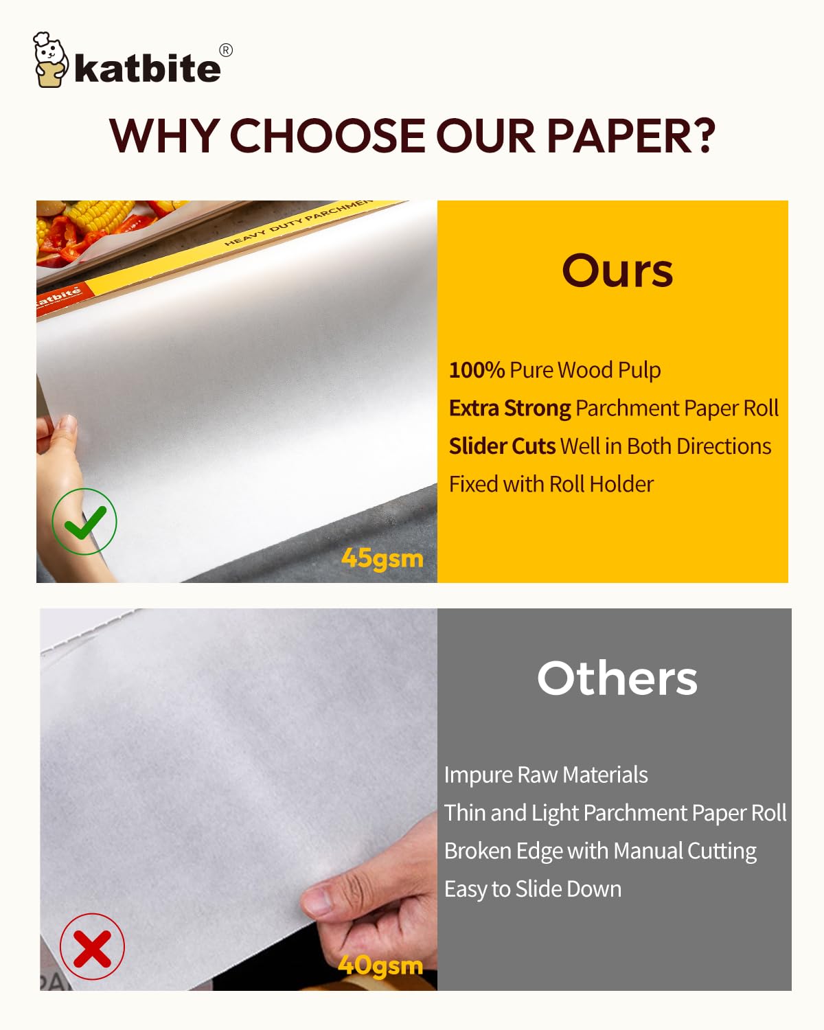 Katbite Heavy Duty Parchment Paper Roll for Baking, 12 in x 262 ft Non-Stick Baking Paper for Cooking, Baking Cookies, Grilling, Air Fryer and Steaming (1Pack)