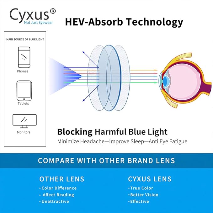 Cyxus Semi Rim Blue Light Glasses for Men Women TR90 Metal Frame UV Blocking Computer Glasses Clear Lens Square Eyewear