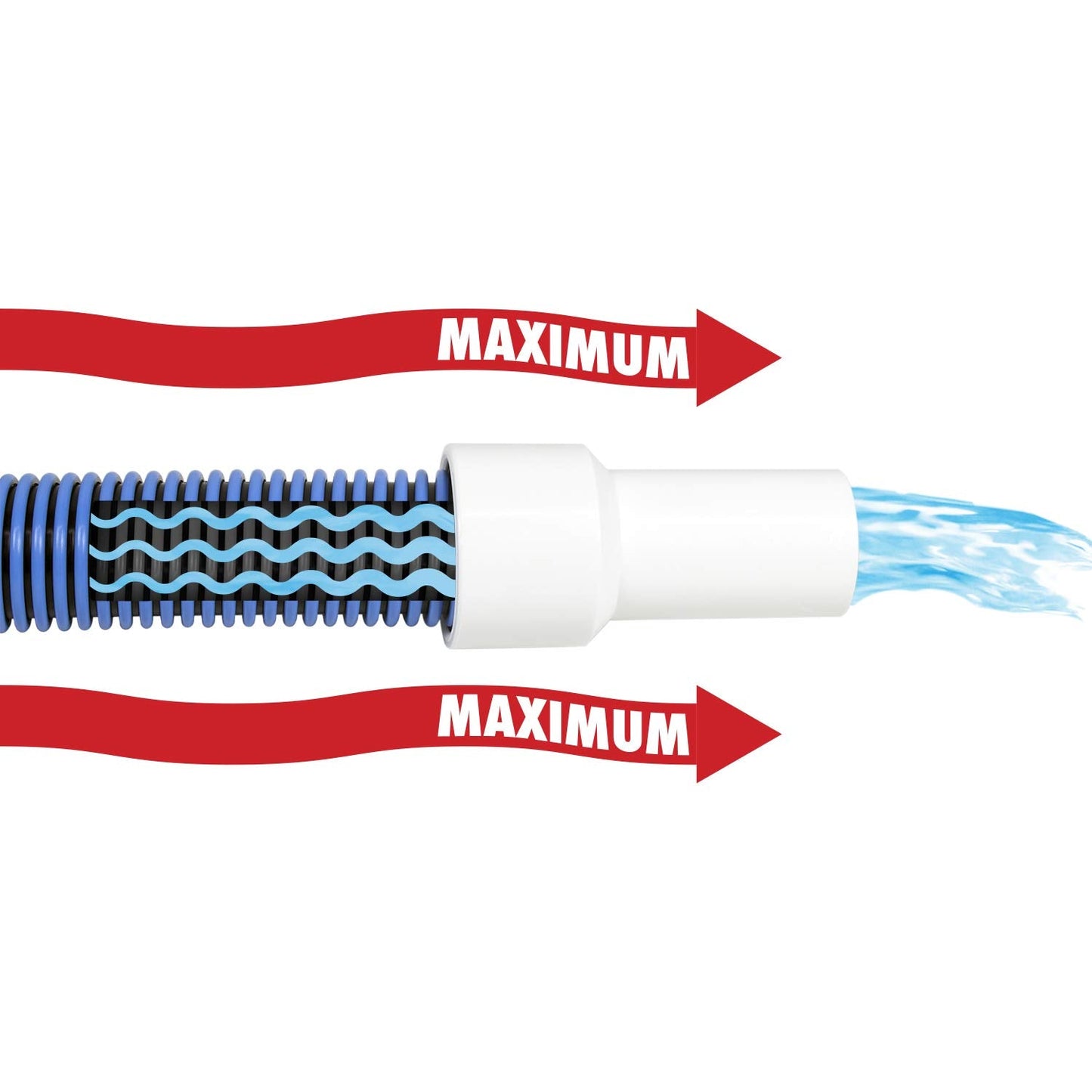 Poolmaster Manual Pool Vacuum Hose, 50 Ft x 1-1/2” for Inground & Above Ground Pools, Not for Automatic Cleaners, Kink-Free, Heavy Duty Pool Cleaner Hose with Swivel Cuff – Made in USA