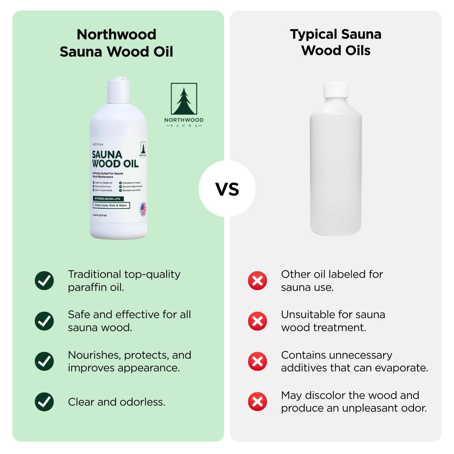 Northwood Sauna - Sauna Wood Oil - 100% Pure Paraffin Oil - Traditional Sauna Sealer - 1 Quart (32 Fl Oz)