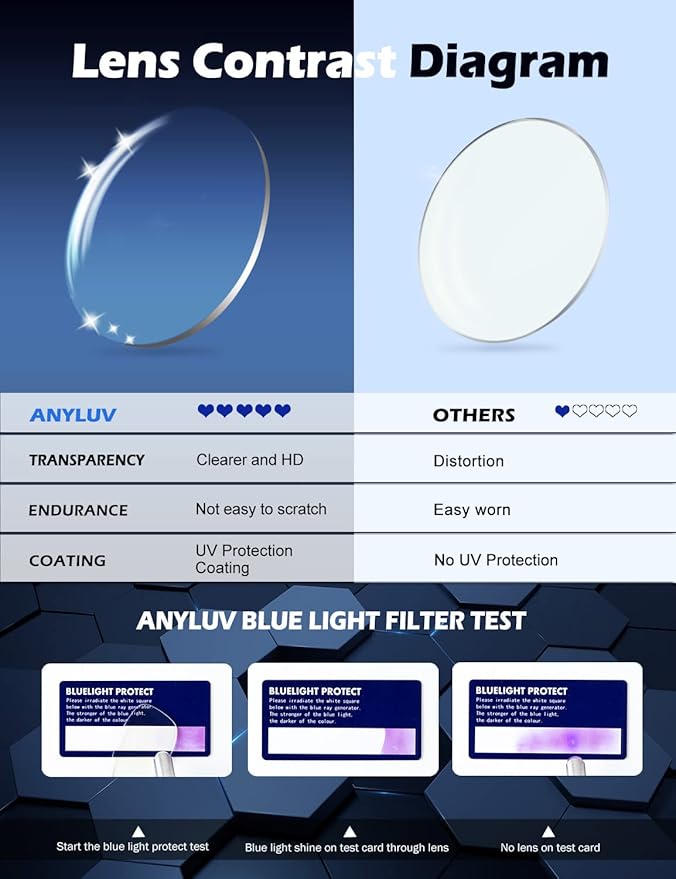 ANYLUV Carbon Fiber Reading Glasses for Men Women, Blue Light Blocking Computer Readers, Anti Glare Spring Hinge