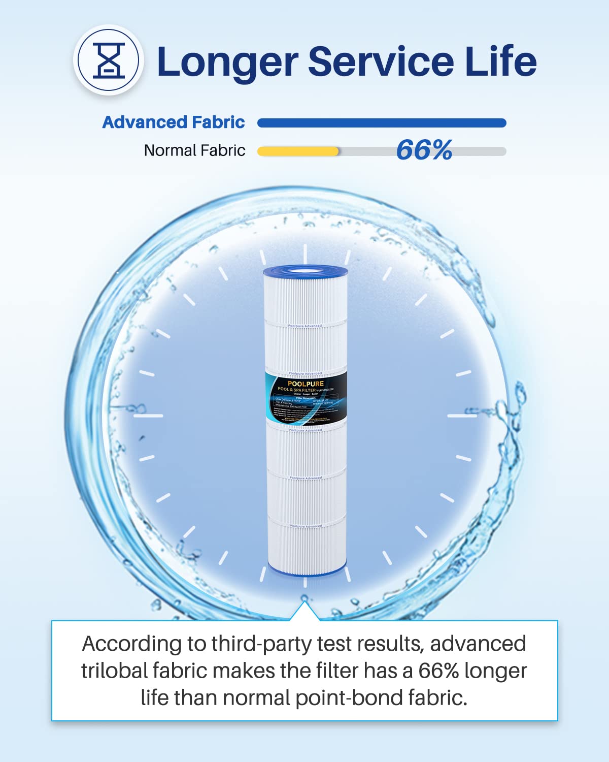POOLPURE PLFPJANCS250 Pool Fliter Replaces Jandy CS250, PJANCS250, Unicel C-8425, Filbur FC-0824, R0462500, 17-175-3630, 250 Sq.ft Filter Cartridge 1 Pack