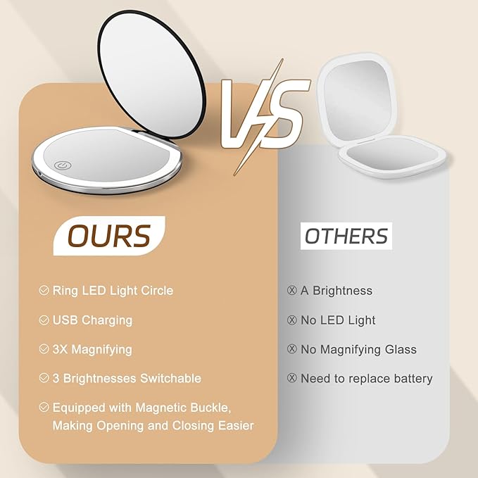 Kakuje Compact Mirror with Light, 1X/3X Magnification LED Pocket Mirror with USB Data Cable,Mini Mirror for Purse, Pocket,Travel and Present (Black)