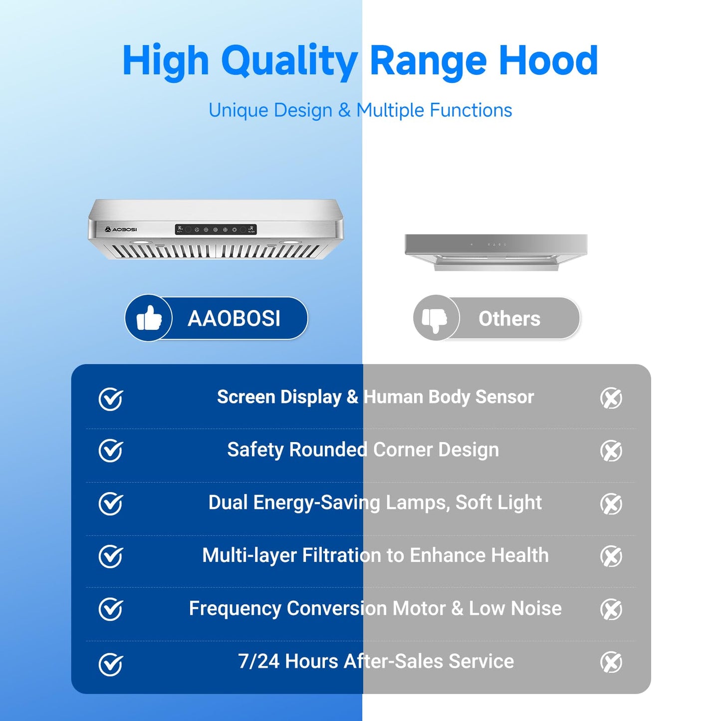 AAOBOSI Range Hood 30 inch Under Cabinet, (Upgraded)800-CFM Gesture Sensing/Touch Control/Motor,3 Speed Range Hood with LED Lights Exhaust Fan, Stainless Steel Kitchen Vent Hood