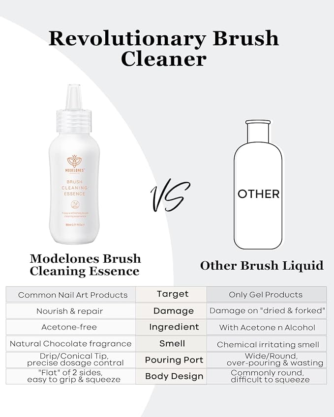 Modelones Nail Art Brush Cleaner & Restorer 80ml/2.71 Fl.Oz for Gel Polish/Nail Extension Gel/Nail Art Liner/Dip Powder/Acrylic Builder Manicure Brush DIY Salon at Home