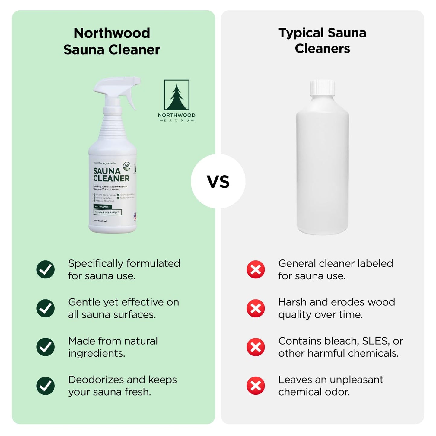 Northwood Sauna - Sauna Cleaner - Natural Wood Cleaner & Deodorizer - Ready-To-Use Spray - 1 Quart (32 Fl Oz)