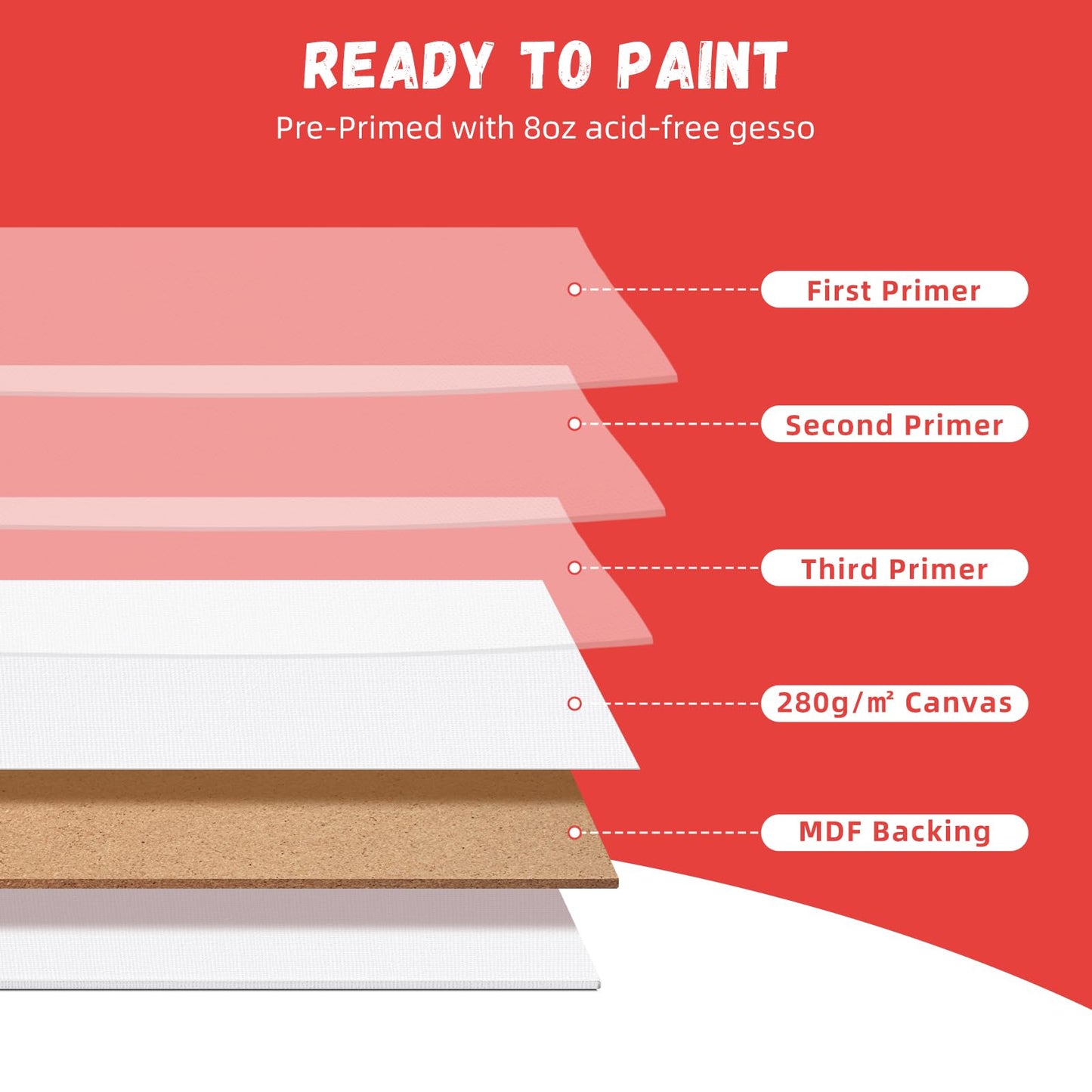 Simetufy 42 Pack Canvas Boards for Painting 8 x 10 inch Canvas Panels Blank - Gesso Primed Acid-Free 100% Cotton for Acrylics Oil Watercolor Tempera Paints