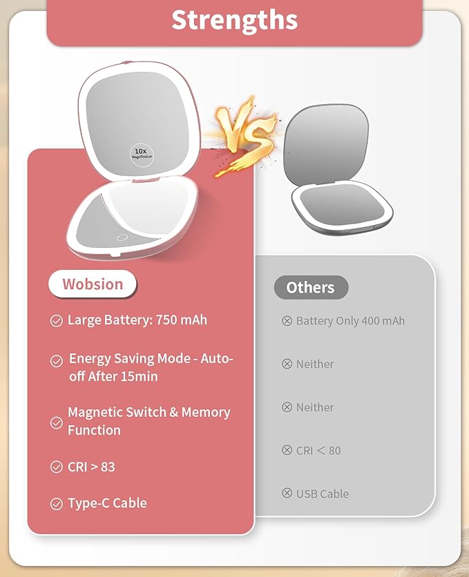 WOBSION Rechargeable Lighted Travel Makeup Mirror,1x/10x Compact Magnifying Mirror with Lights,Portable for Bag,4inch,Gift,Rose Gold