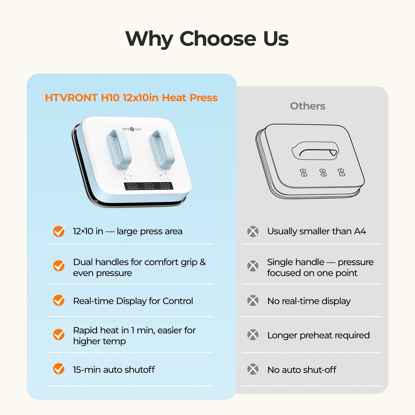 HTVRONT Heat Press Machine for T Shirts - Portable 12X10 Heat Press with Pressure Display, Heats Up Fast & Evenly H10 Heat Press Machines for HTV, Sublimation, Heat Transfer Projects