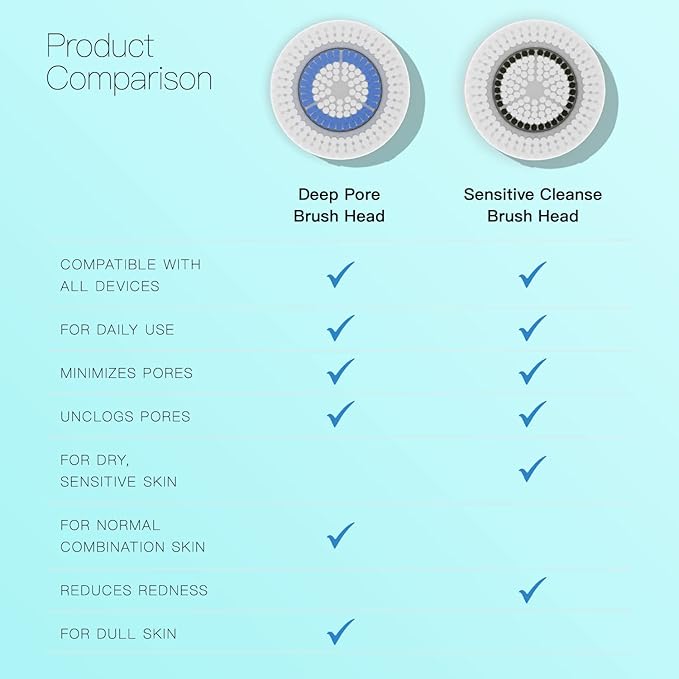 Brushmo Brush Head Replacements Compatible with Clarisonic Mia 1, Mia 2, Mia Fit, Alpha Fit, Smart Profile Uplift, 4 Pack of Deep Pore and Sensitive
