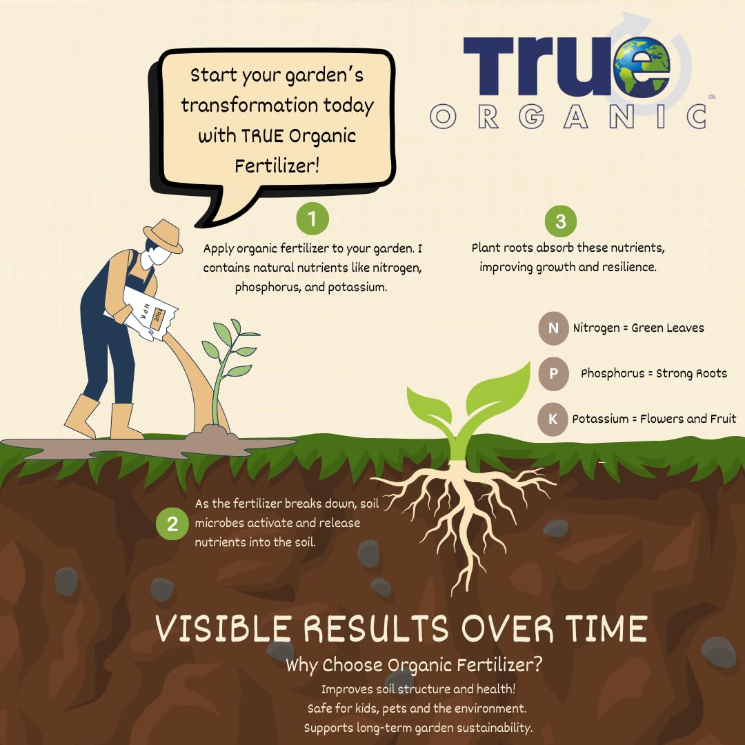 True Organic Root Enhancer – Natural Root Booster for Vegetables, Fruits, and Flowers – Mycorrhizal Fungi for Vigorous Growth and Stress Resistance- Case of 8
