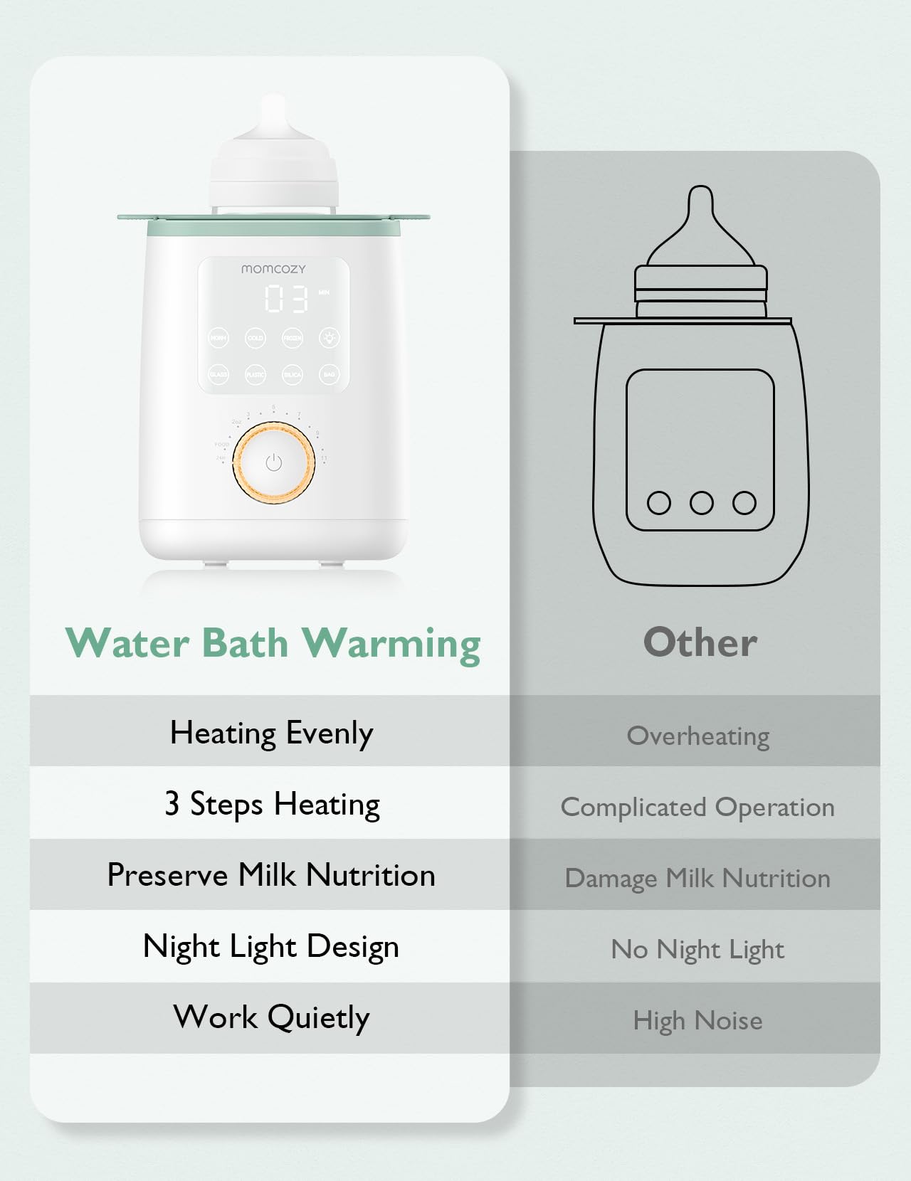 Momcozy Baby Bottle Warmer for Breast Milk Formula Food, Fullest Nutrients Preserved, Fast Heat, Night Light for Nighttime Breastfeeding, One-Touch Easy Use, Newborn Essentials Supplies Gift for Mom