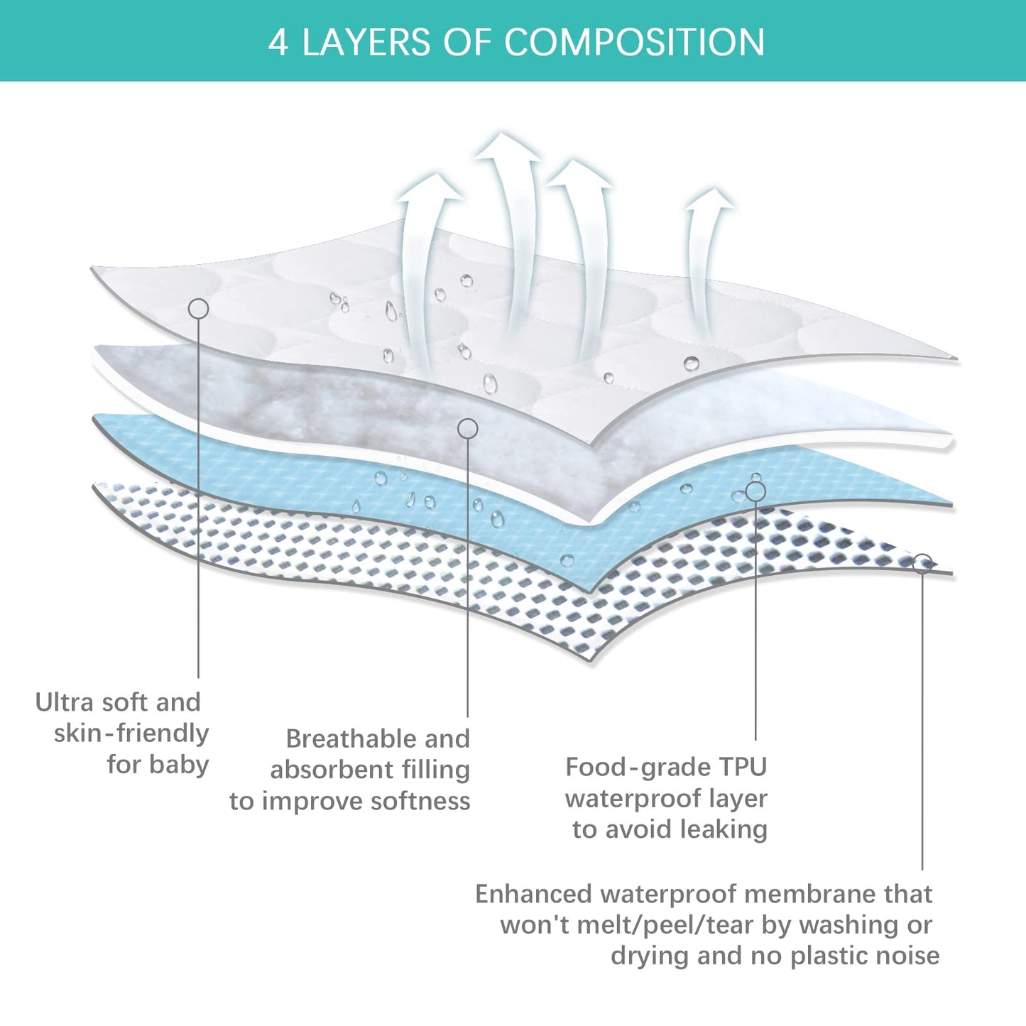Biloban Crib Mattress Protector 2 Pack, Waterproof, Quilted, Grey & White, Absorbent, Ultra Soft, Noiseless, Durable
