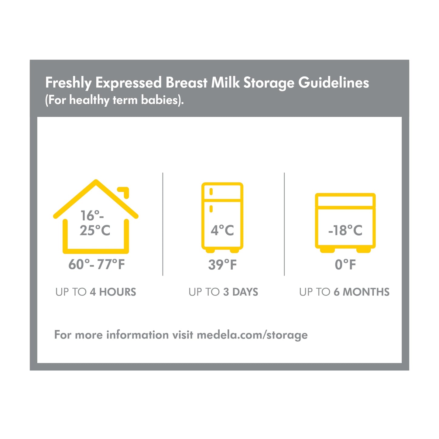 Medela Breast Milk Collection and Storage Bottles with Solid Lids - 6pk/5oz-150mL Breastmilk Container, Compatible Breast Pumps and Made Without BPA