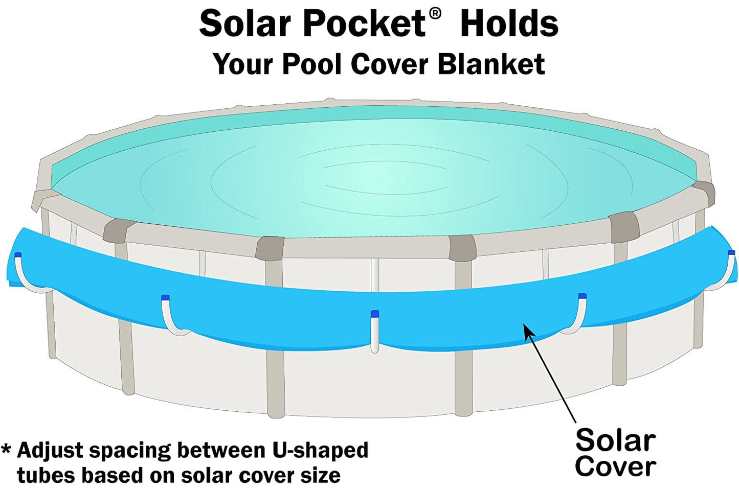 Sun2Solar Solar Pocket Cover Holder 5-Piece Set | U-Shaped Hooks Keep Solar Blankets Off The Ground | Easy Storage & Retrieval | for Steel-Wall Above-Ground Swimming Pools (Stationary/Non-Swivel)