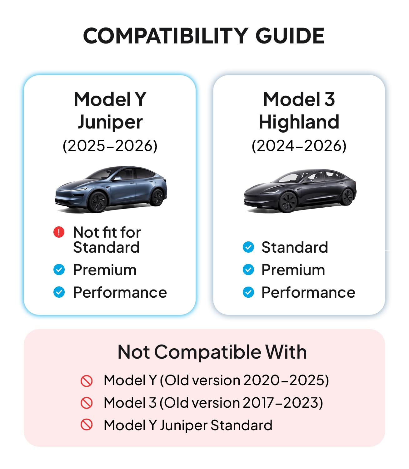 Wigoo Center Console Organizer for Tesla Model Y Juniper (Only Premium & Performance 2025 2026) and All Model 3 Highland Accessories [Double-Layer Storage, Smooth Sliding] 4PCS Gray