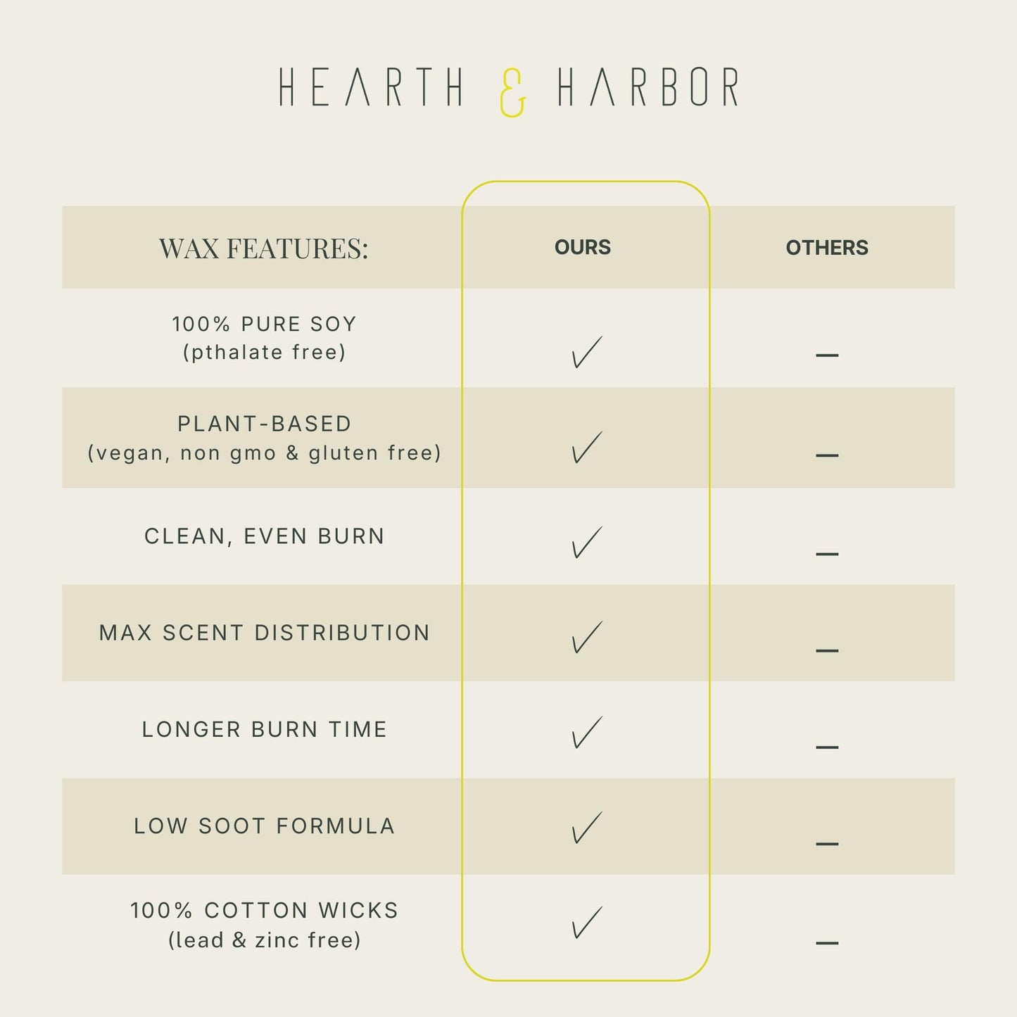 Hearth & Harbor Organic Soy Candle Wax for Candle Making, 10 lbs Natural Candles Making Supplies, Beeswax-Free, Paraffin-Free, Pure Soy Wax Flakes Perfect for Candles, Tealights and Melts