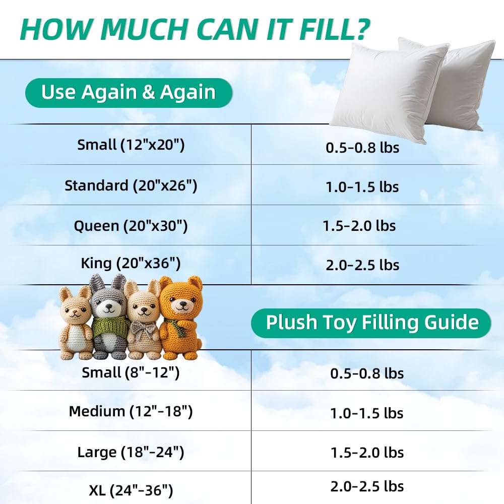 Welacer Polyfill Stuffing, Fluffy Pillow Stuffing for Stuffed Animals, DIY Plush Toys, Cushions, Cloud Decorations, Premium Original White Polyester Filling for Crochet Crafts,2.3lb/36.8oz