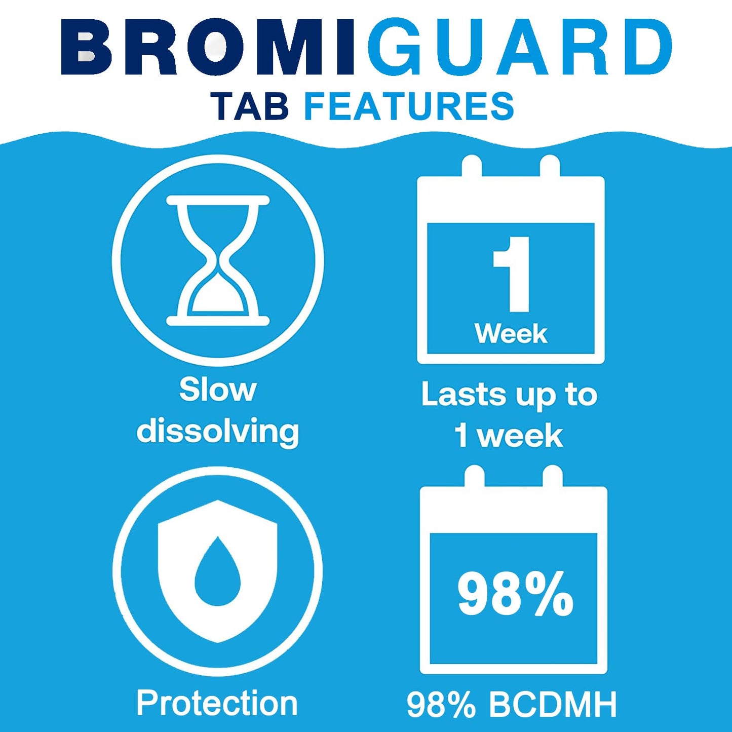 BROMIGUARD 1.8 Lbs Spa Bromine Tablets 1 Inch for Spa Hot Tub Chemical Sanitizer | Pre-Stabilized 1" Brominating Tablets for Pools | Less Chlorine Odor Bromine Tabs 1.8 Pounds