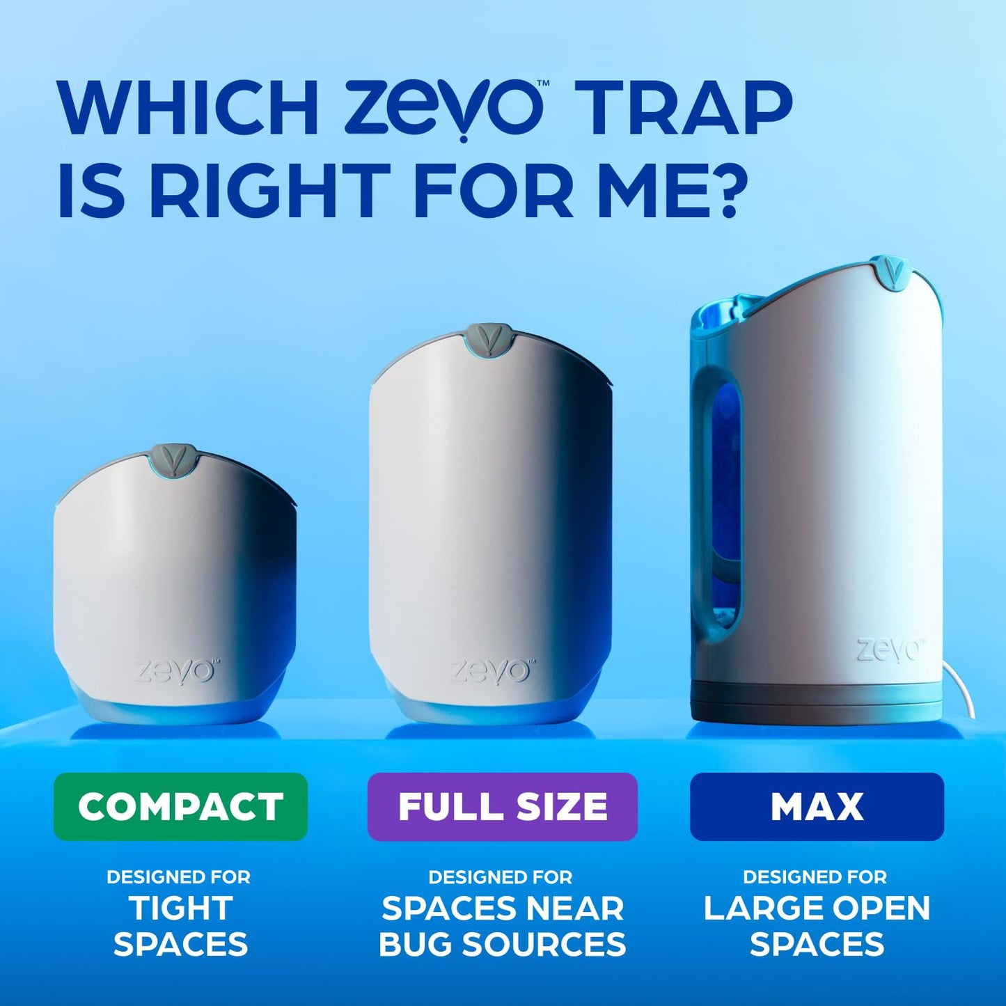 Zevo Compact Flying Insect Trap Official Refill Cartridges - Fits Zevo Compact & Plant Indoor Plug-in Trap, Authentic Trap + Lock Technology to Catch Gnats, House & Fruit Flies (6 Official Refills)