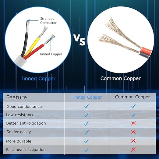 22 Gauge 3 Conductor Electrical Wire, 100FT White Stranded Low Voltage 22/3 PVC Case, 22 AWG Tinned Copper 3 Wire Extension Power for Strips LED Lamp Lighting