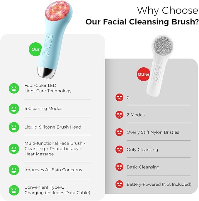 Face Scrubber Facial Cleansing Brush - Waterproof and Rechargeable Face Cleansing Brush with 4 LED Gentle Light, Cleansing, Exfoliating and Massaging, Electric Face Scrub Brush for Men & Women (Blue)