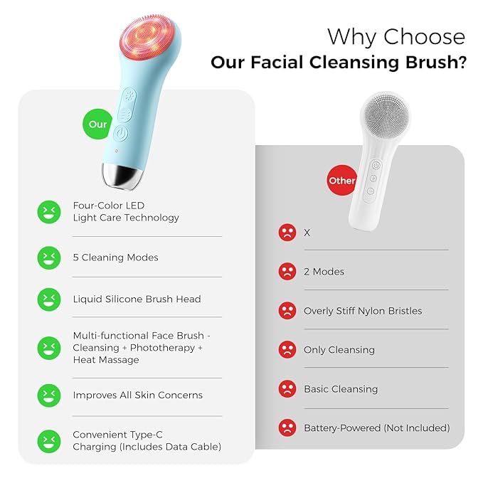 Face Scrubber Facial Cleansing Brush - Waterproof and Rechargeable Face Cleansing Brush with 4 LED Gentle Light, Cleansing, Exfoliating and Massaging, Electric Face Scrub Brush for Men & Women
