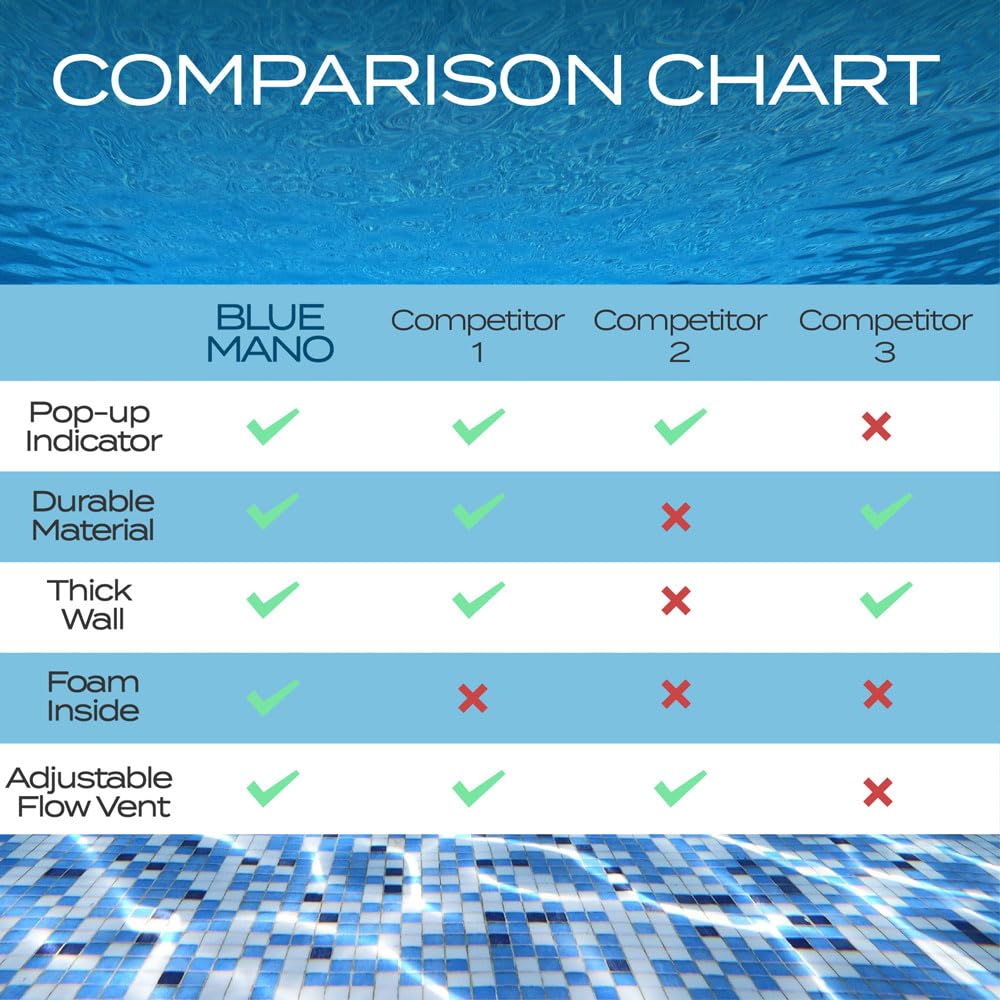 Blue Mano Chlorine Floater (V2.0 Upgraded) for 3 inch Tabs with Refill Warning, Durable Design, 7 inch Large Dispenser for Inground and Above Ground Swimming Pool